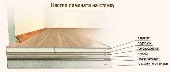 Ламинат — схемы и варианты укладки